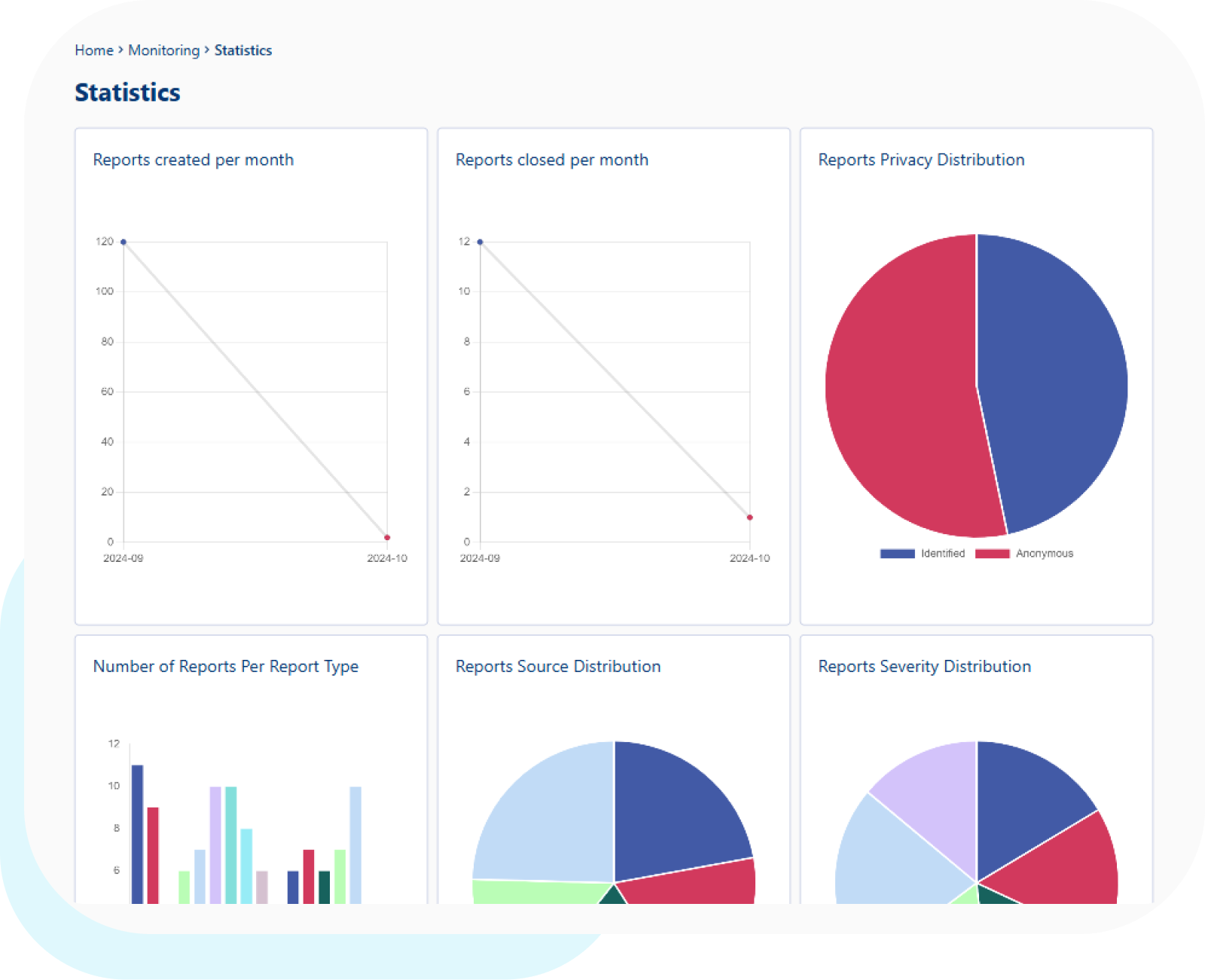 Statistics Image